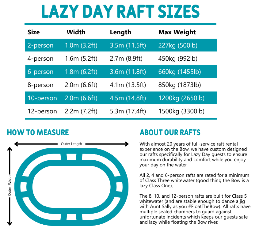 Raft sizes